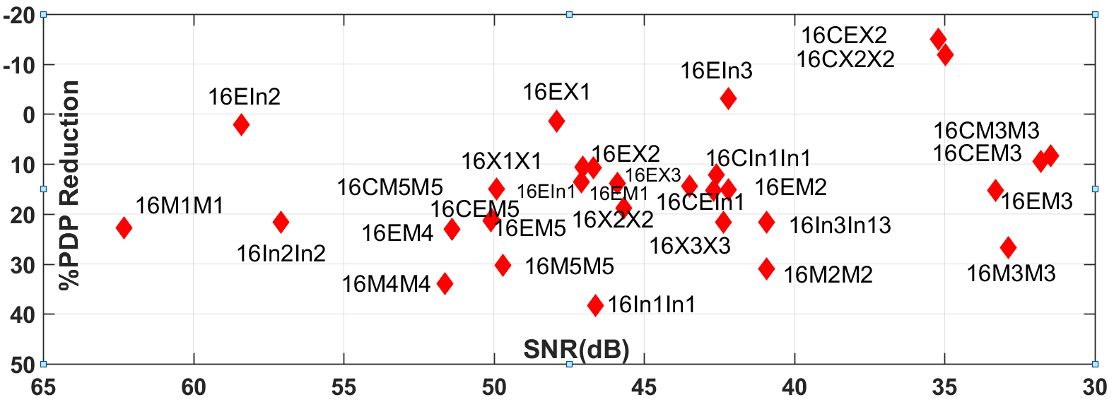 Figure 35